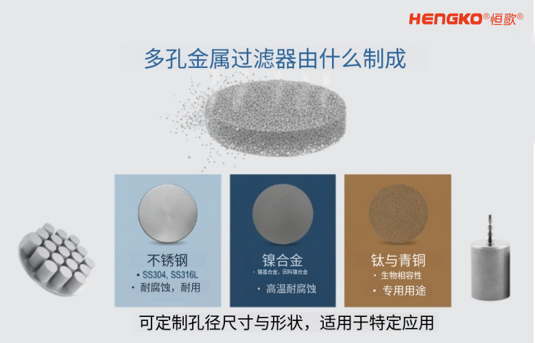 不銹鋼燒結濾芯